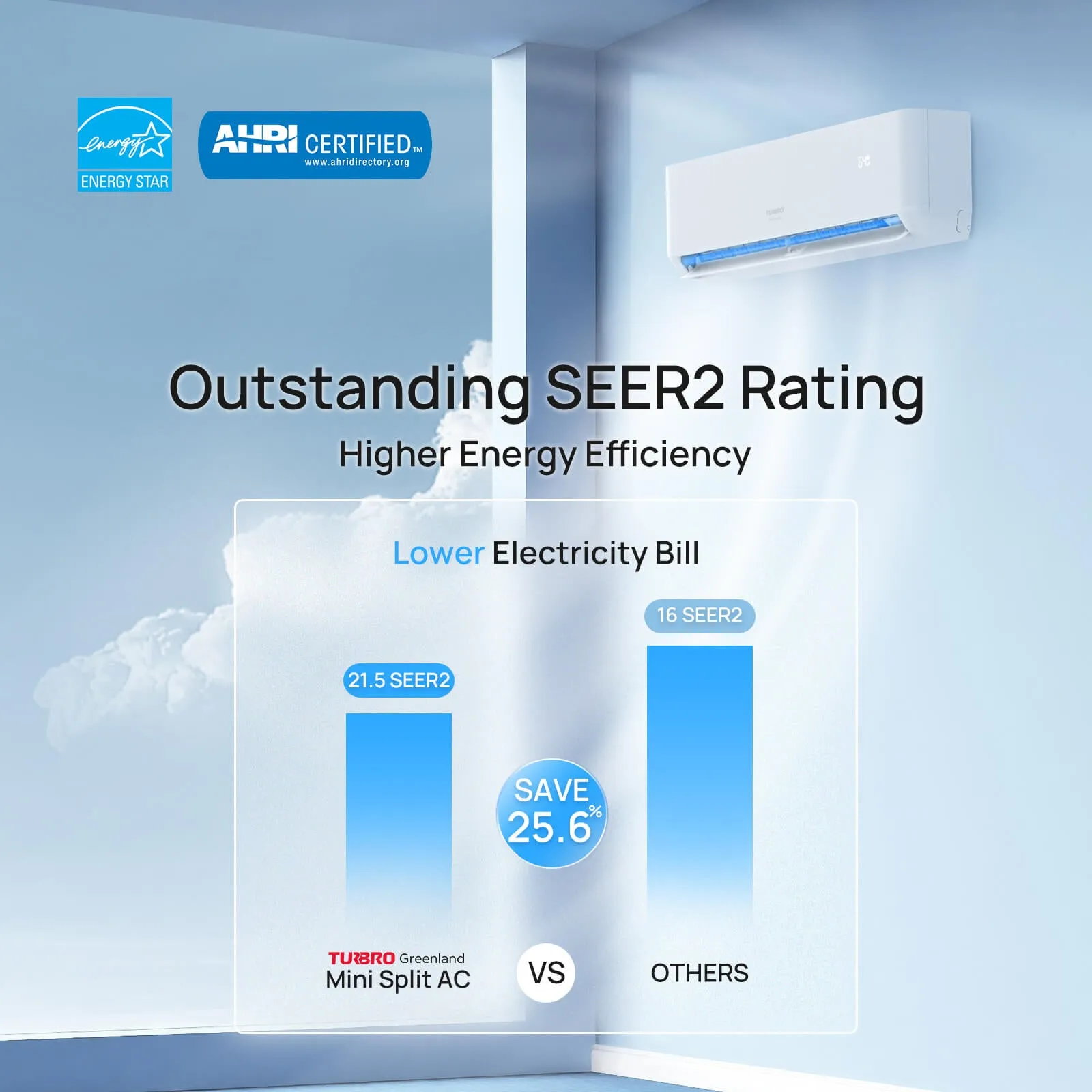 Greenland 36,000 BTU Tri-Zone(3) Mini Split Air Conditioner with Heat Pump
